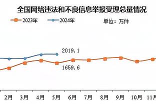 又到了这个时候！晒出你的2024年NBA全明星投票阵容吧~